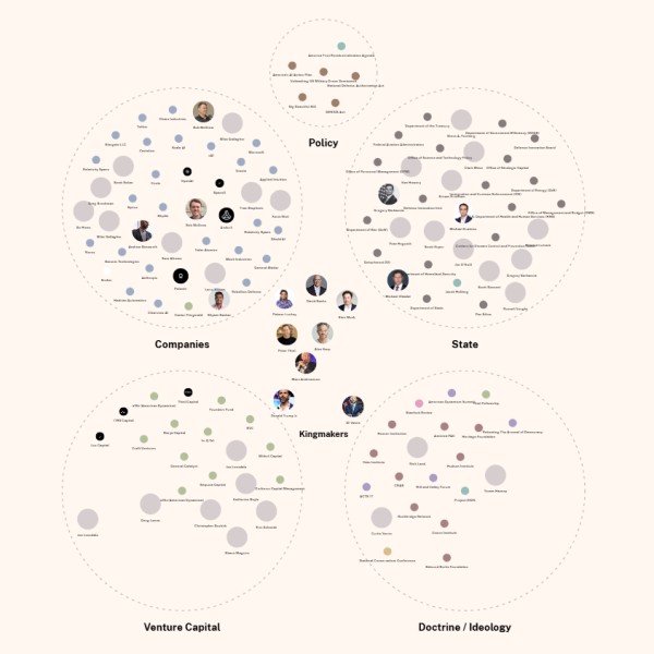 The Authoritarian Stack